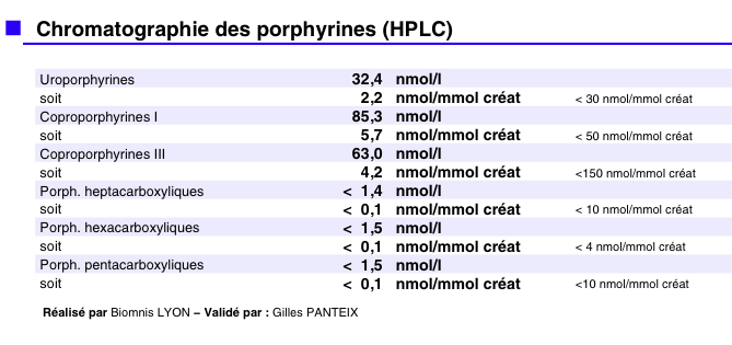 Porphyrines Urin..png